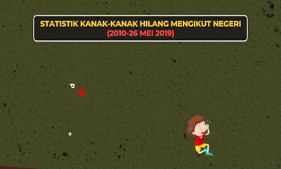 [INFOGRAFIK] Statistik Kanak-Kanak Hilang Mengikut Negeri