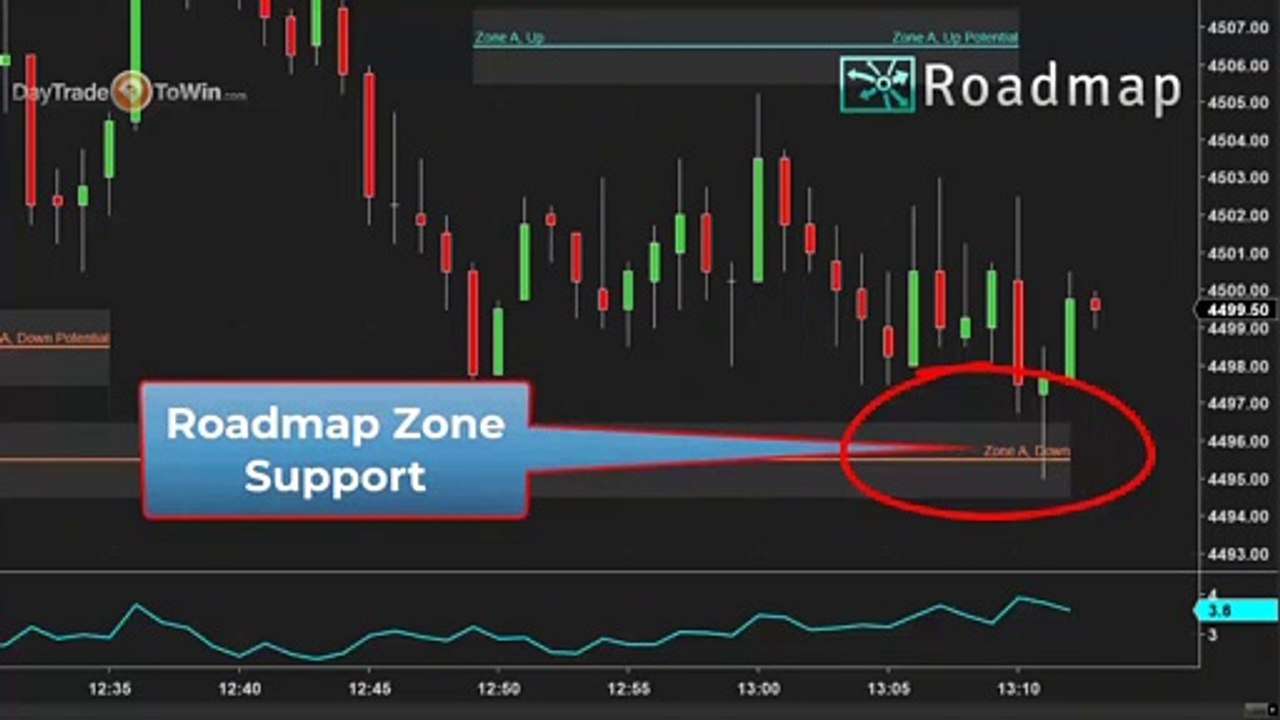 Trading Roadmap to Market Moves and Reversals