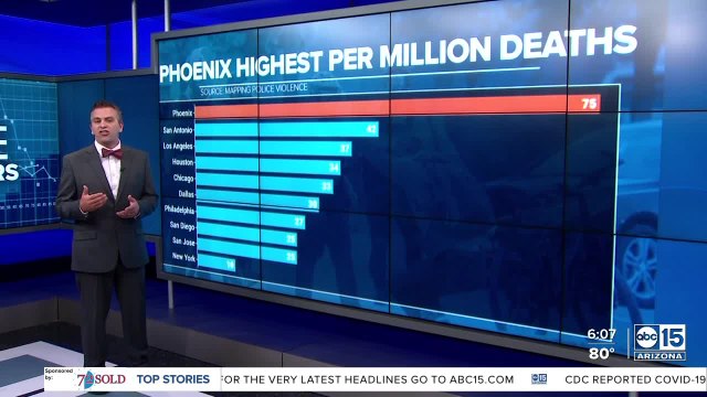 Phoenix police ranks #1 in deadly use of force compared to other major departments