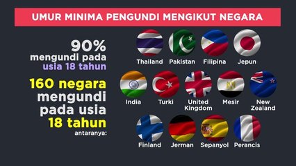 [INFOGRAFIK] Umur minima pengundi mengikut negara
