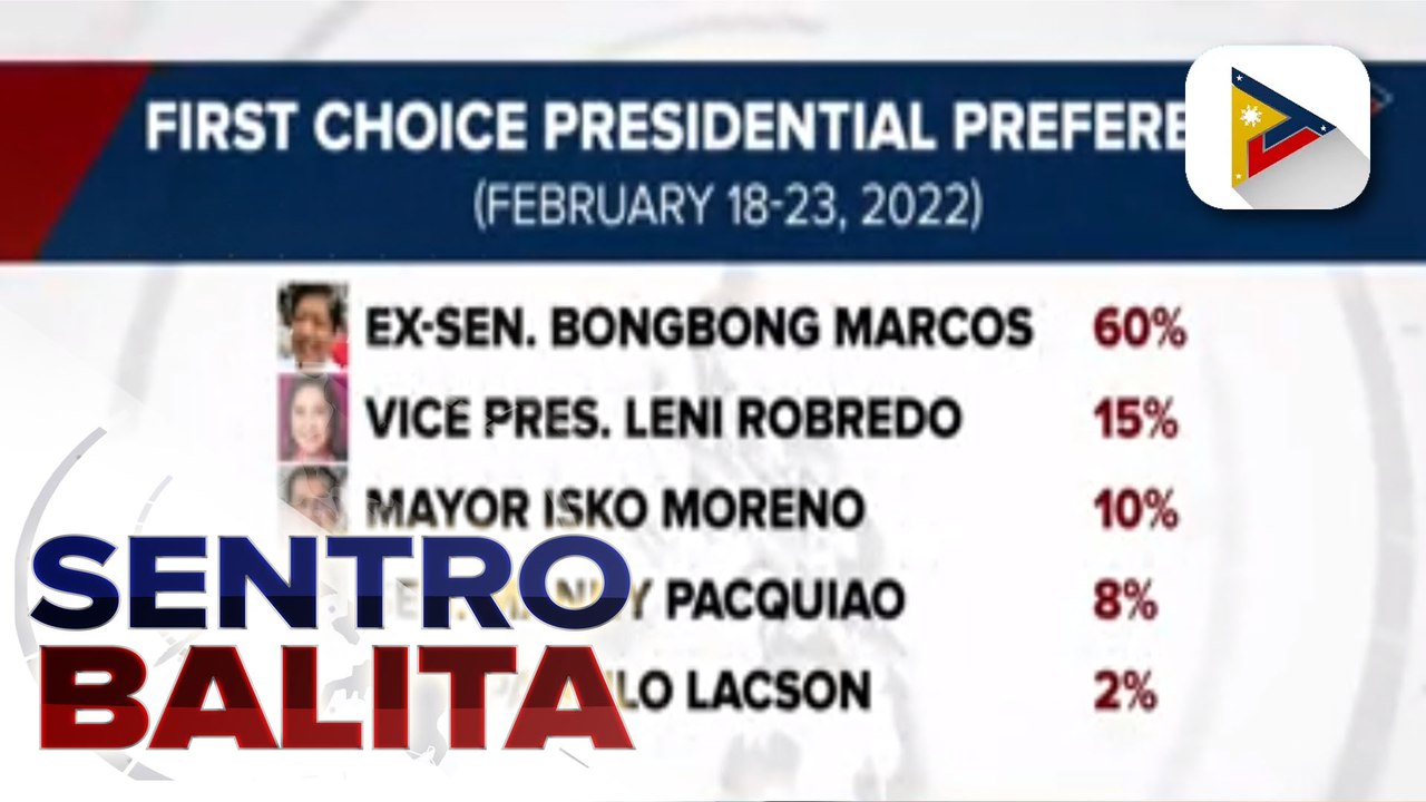 BBM-Sara tandem, nangunang muli sa pre-election survey ng Pulse Asia