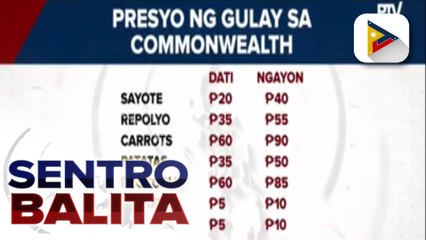 Download Video: Presyo ng ilang bilihin, tumaas  dahil rin sa patuloy na pagtaas ng presyo ng petrolyo