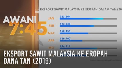 Eksport sawit Malaysia ke Eropah dana tan (2019)