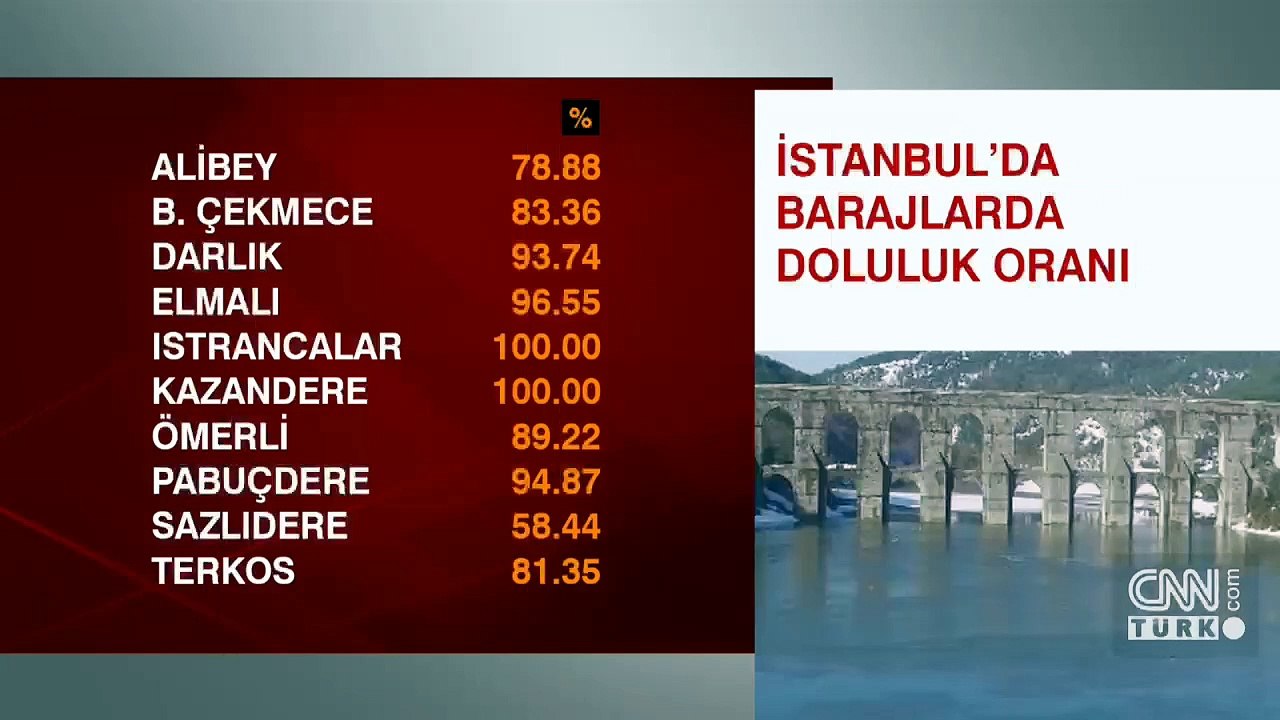 İstanbul'un barajları kara doydu