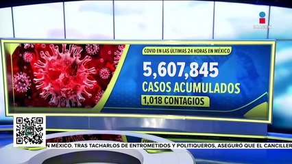 Reporte diario de Covid-19: Contagios, decesos y vacunación