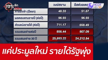 แค่ประมูลใหม่...รายได้รัฐพุ่ง : เจาะลึกทั่วไทย (16 มี.ค. 65)
