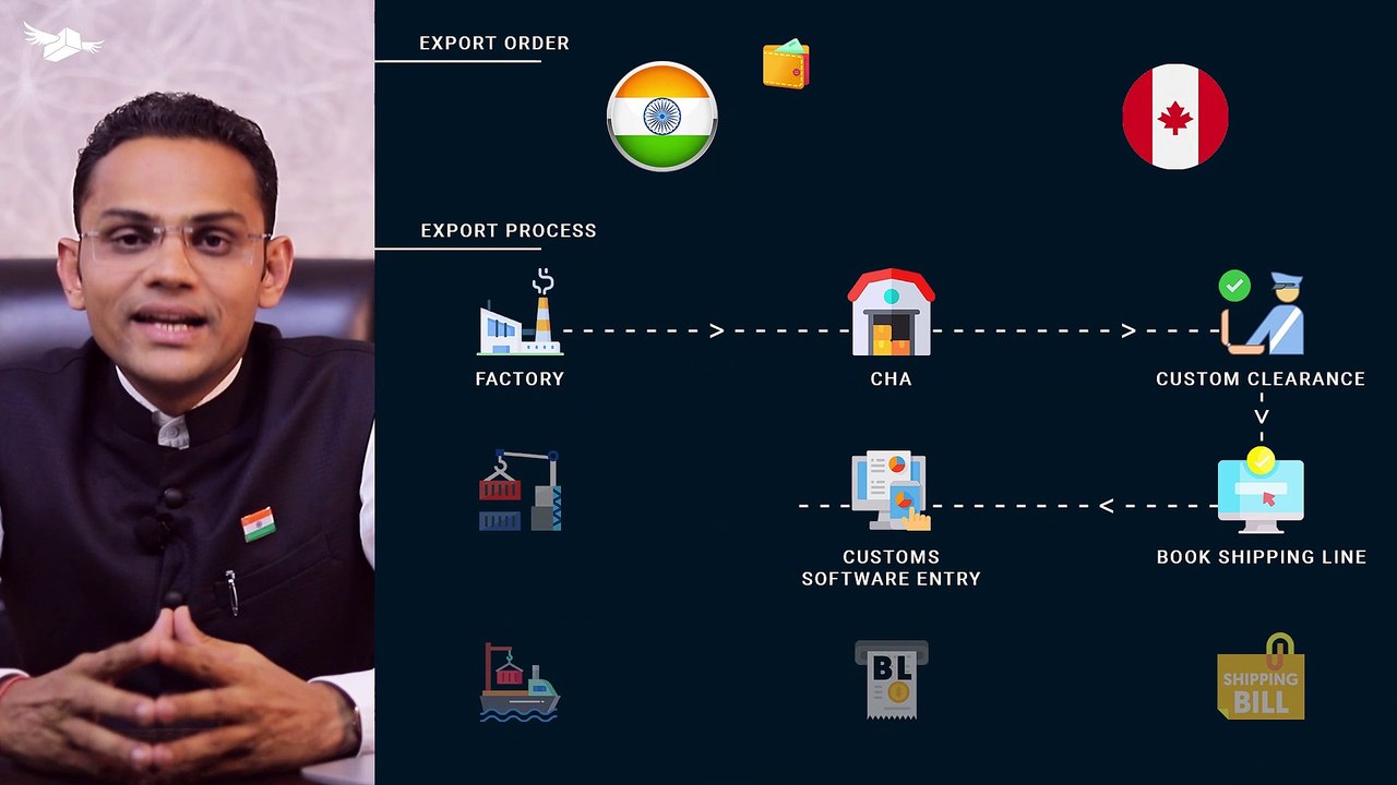 Export Import Business Startup Course | Online in India