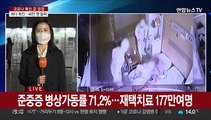 첫 40만명대 확진…재원 위중증도 역대 최다