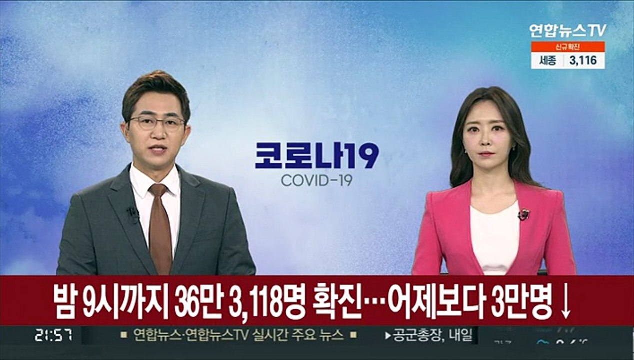 밤 9시까지 36만 3,118명 확진…어제보다 3만명↓