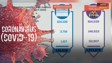 Program subsidi upah diumum melalui rakaman video