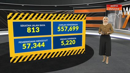 [INFOGRAFIK] 813 sekatan jalan raya & 557,699 pemeriksaan kenderaan sehingga 16 April 2020