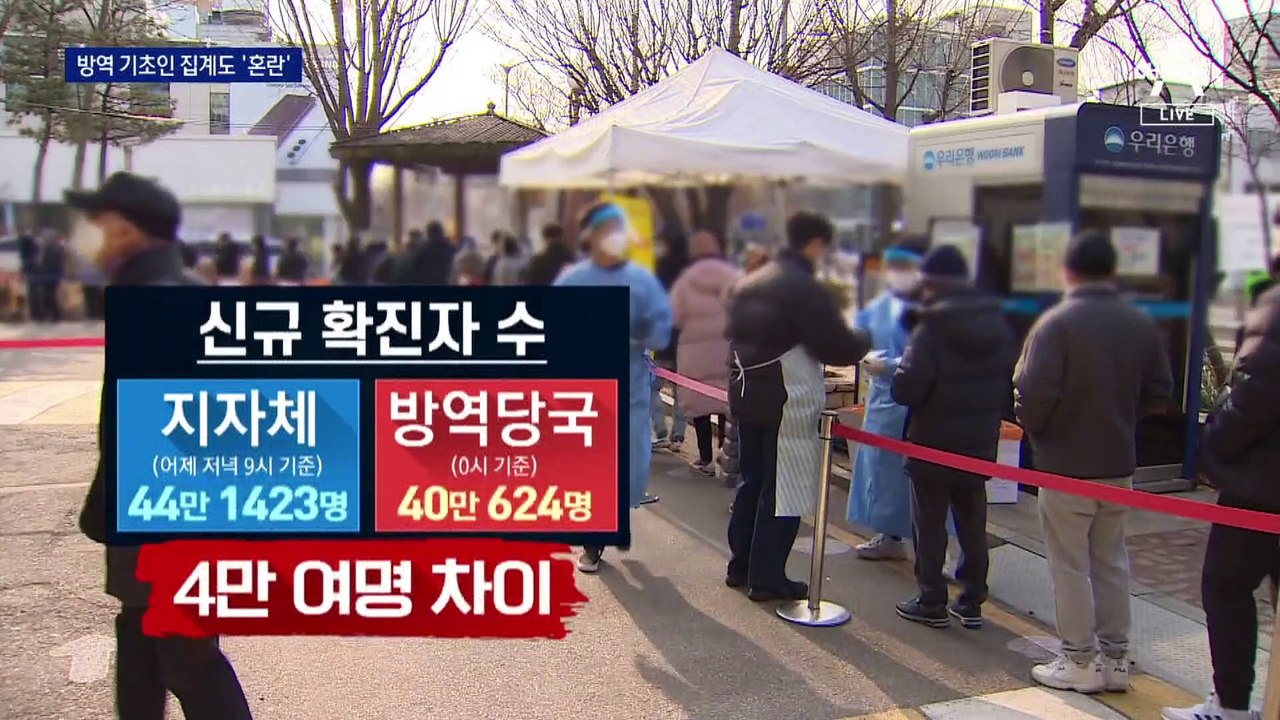 3시간 새 줄어든 확진자…“시스템 오류로 일부 누락”