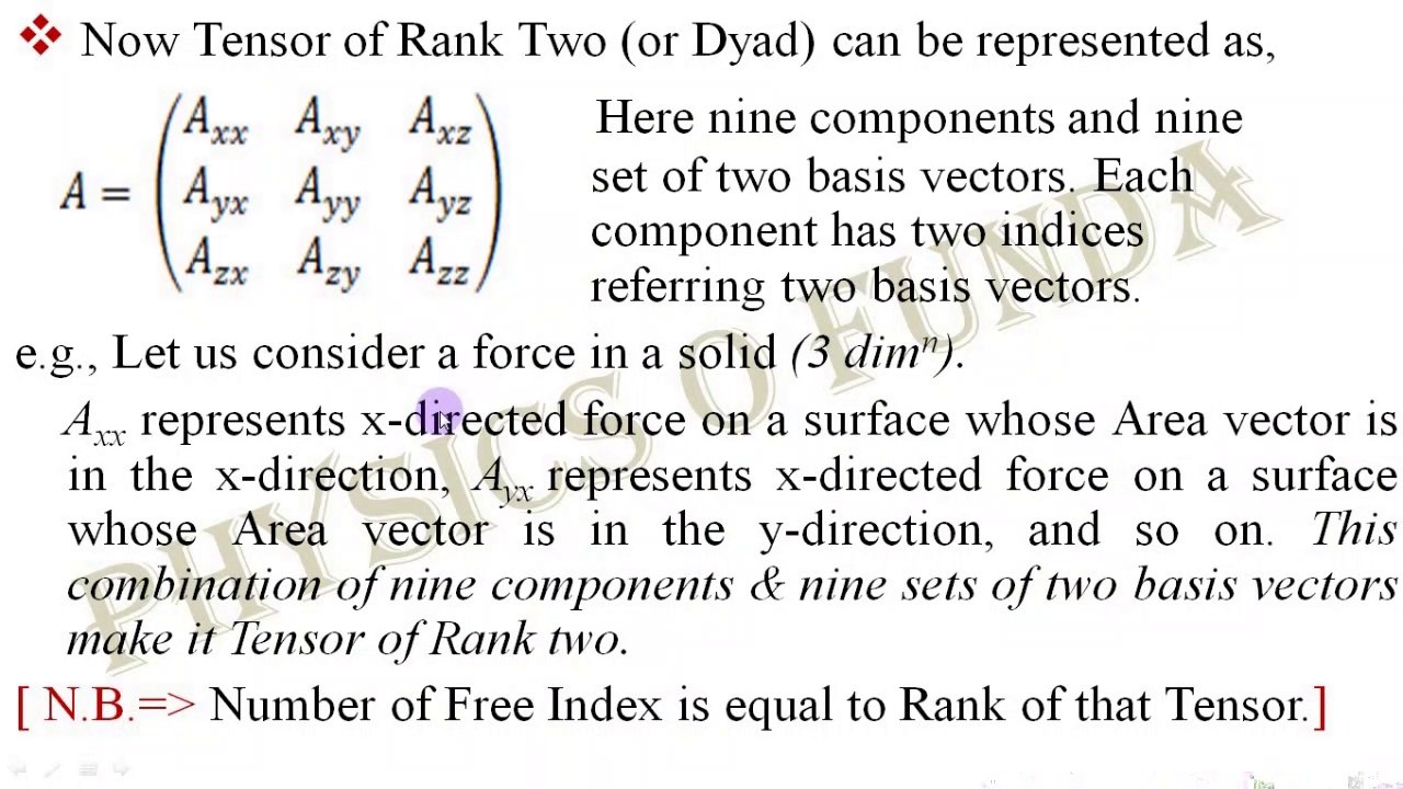 Tensor Analysis (Lecture- 2) ।।  Contravariant and Covariant Vectors