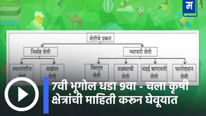 ७वी भूगोल धडा ९वा - चला कृषी क्षेत्रांची माहिती करून घेवूयात