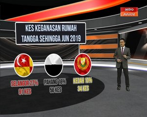 [INFOGRAFIK]  Kes keganasan rumah tangga sehingga Jun 2019