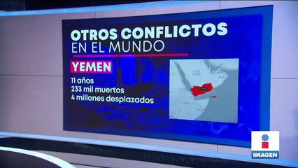 Download Video: No sólo es Rusia-Ucrania, estos son otros conflictos en el mundo