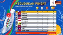 Sukan SEA 2019: Kedudukan pingat