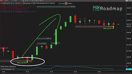 What Is the Right Way /Wrong Way to Trade the Markets?