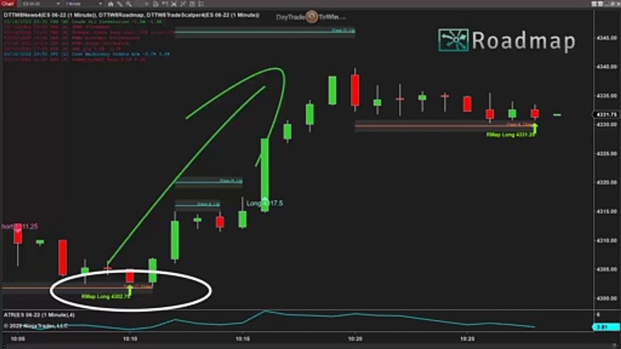 What Is the Right Way /Wrong Way to Trade the Markets?
