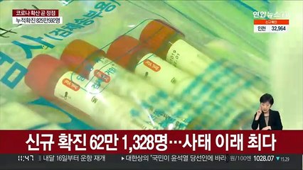 확진 60만명대로 폭증…하루 사망자 429명 나와