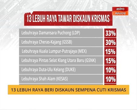 13 lebuhraya beri diskaun sempena cuti Krismas