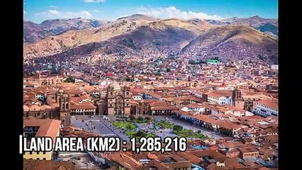 TOP 10 LARGEST COUNTRIES IN AMERICA / LOS 10 PAÍSES MÁS GRANDES DE AMÉRICA