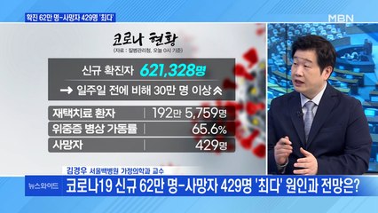 [백운기의 뉴스와이드] 코로나 확진 62만 명·사망자 429명 '최다'…대책은?