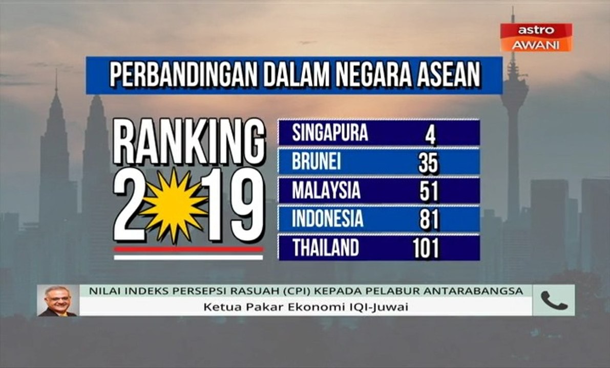 Niaga AWANI: Nilai Indeks Persepsi Rasuah (CPI) kepada pelabur antarabangsa