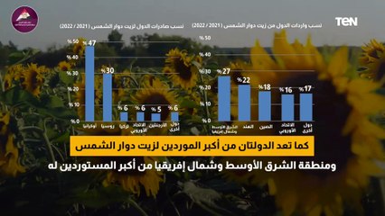 تداعيات الأزمة الروسية الأوكرانية على الشرق الأوسط وشمال إفريقيا