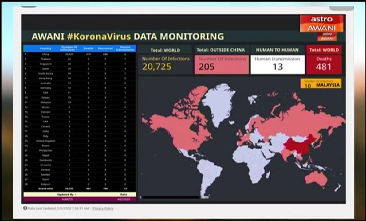 AWANI Pagi: Kemaskini wabak koronavirus di seluruh dunia