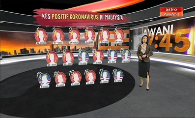 [INFOGRAFIK] Kes positif koronavirus di Malaysia