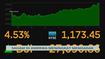 Niaga AWANI: Saham di Amerika meningkat & ekonomi di bawah pentadbiran baharu