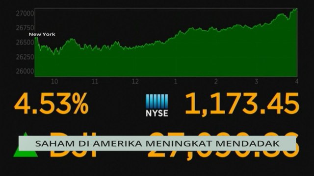 Niaga AWANI: Saham di Amerika meningkat & ekonomi di bawah pentadbiran baharu