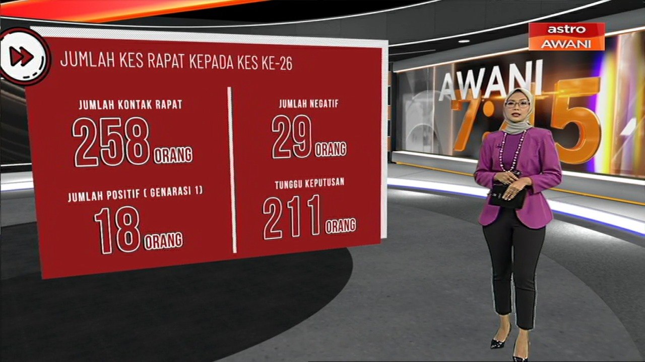Status terkini kes COVID-19 di Malaysia (5 Mac 2020)