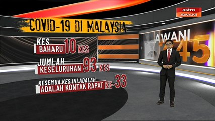 [INFOGRAFIK] Jumlah keseluruhan 101,345 kes melibatkan 95 negara
