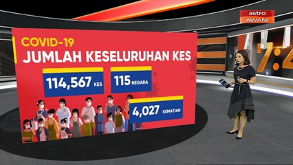 [INFOGRAFIK] COVID-19: Jumlah keseluruhan kes