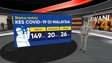 Kemaskini kes COVID-19 di Malaysia setakat jam 6 petang