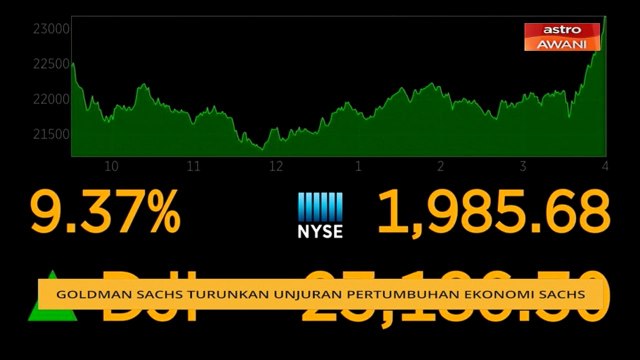 Goldman Sachs turunkan unjuran pertumbuhan ekonomi Sachs