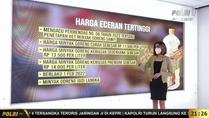 Grafis Harga Eceran Minyak dan Krisis Minyak Goreng