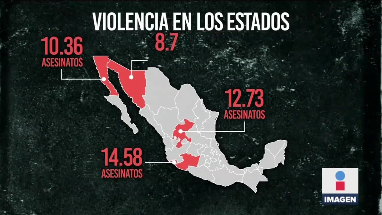 Al menos 113 mil 364 personas han sido asesinadas durante 39 meses de gobierno de López Obrador