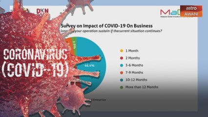'Startup', perusahaan sosial perlu sokongan harungi impak COVID-19