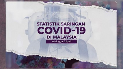 [INFOGRAFIK] Statistik saringan COVID-19 di Malaysia (sehingga 6 April)