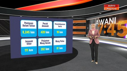 [INFOGRAFIK] Kes jenayah komersial