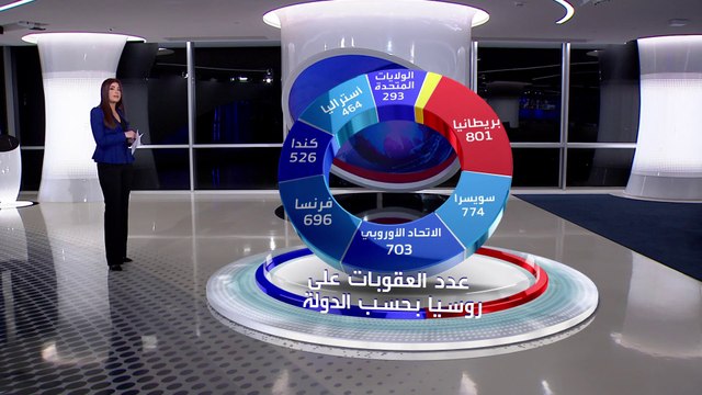 الساعة 60 | حتى سويسرا تخلت عن حيادها.. 7075 عقوبة على روسيا