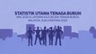 [INFOGRAFIK] Statistik Utama Tenaga Buruh, Mac 2020 & Laporan Kaji Selidik Tenaga Buruh, Malaysia, Suku Pertama 2020