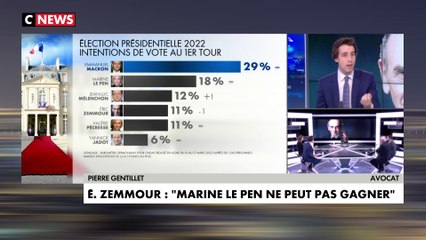 Pierre Gentillet : «Eric Zemmour n’arrive pas à imposer ses thèmes»