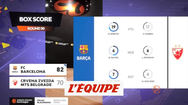 Le résumé de FC Barcelone - Étoile Rouge de Belgrade - Basket - Euroligue (H)