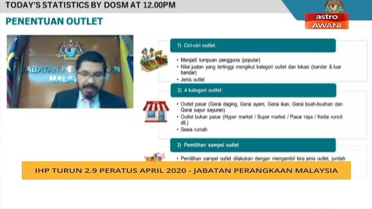 IHP turun 2.9 peratus April 2020 - jabatan perangkaan Malaysia