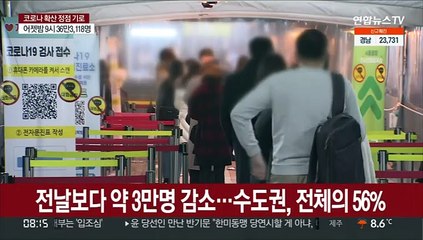 어젯밤 9시까지 36만 3천여명 확진…약 3만명 감소