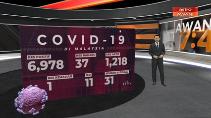 [INFOGRAFIK] COVID-19: 37 kes baharu, 1 kematian pada Selasa